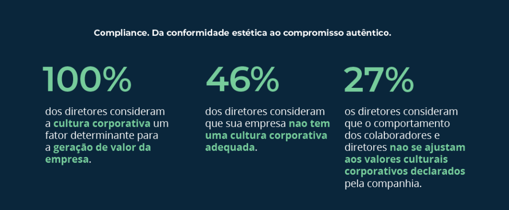 arte com informações sobre o estudo "Compliance. Da conformidade estética ao compromisso autêntico", sobre o que é compilance empresarial 