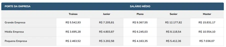 Gestão Hospitalar: saiba tudo sobre essa profissão!