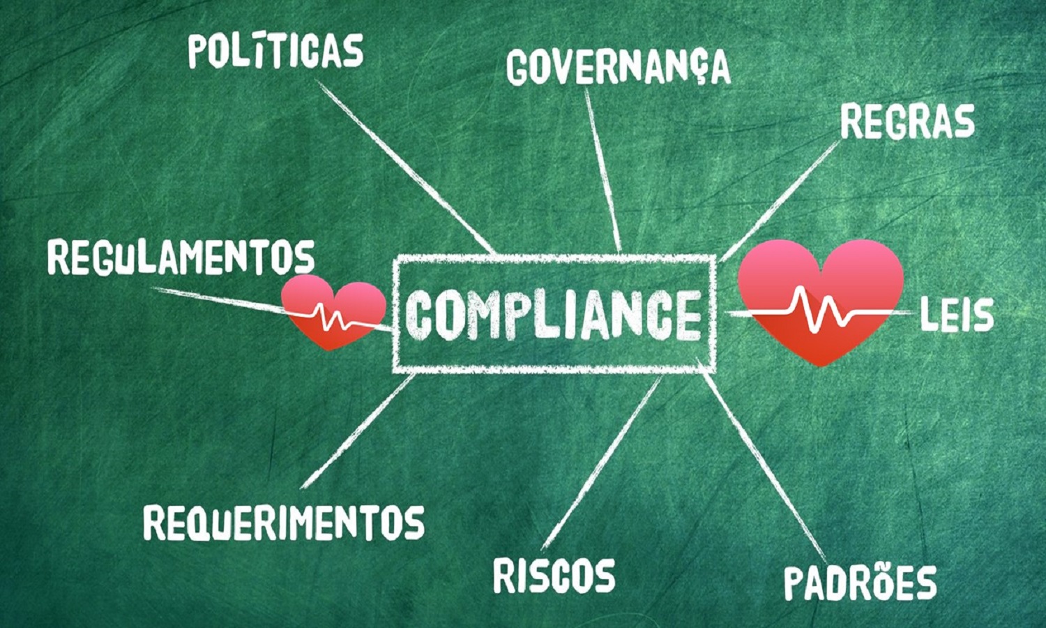 compliance