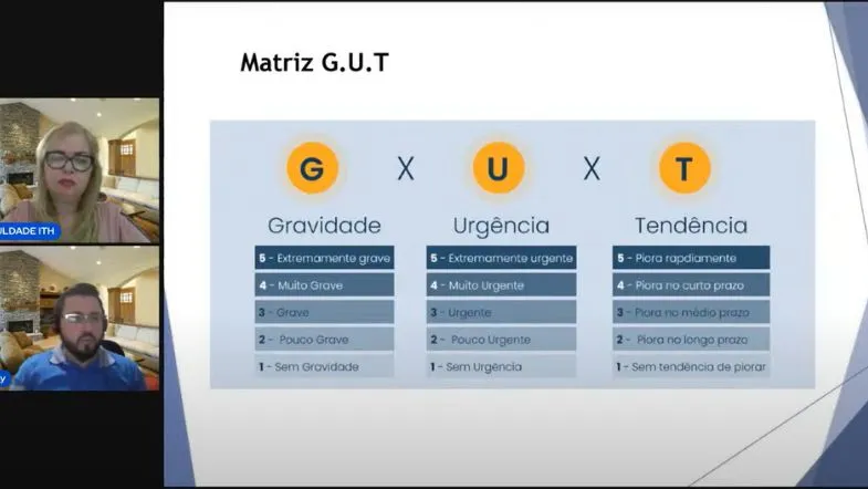 Faculdade ITH realiza masterclass gratuita sobre produtividade, foco e resultados reais 7 Slide explicativo sobre a Matriz G.U.T com os critérios Gravidade, Urgência e Tendência apresentado durante a masterclass da Faculdade ITH.