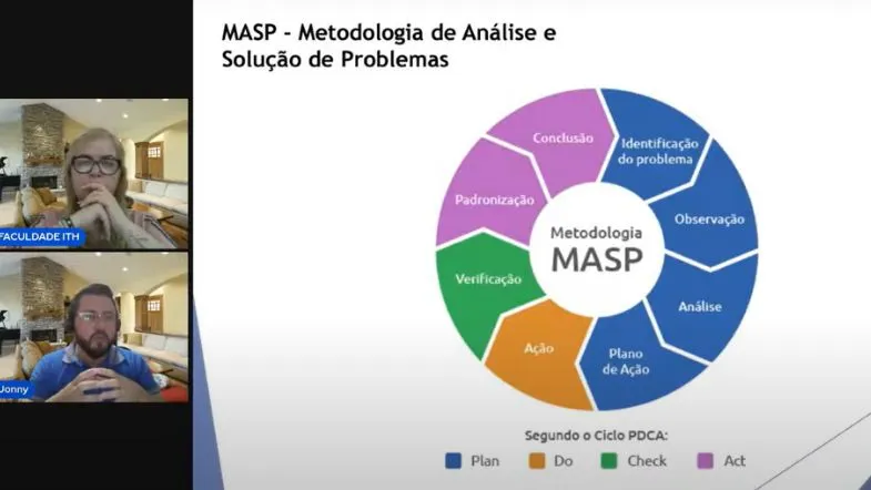 Faculdade ITH realiza masterclass gratuita sobre produtividade, foco e resultados reais 8 Diagrama da metodologia MASP baseada no Ciclo PDCA, apresentado na masterclass de produtividade da Faculdade ITH.