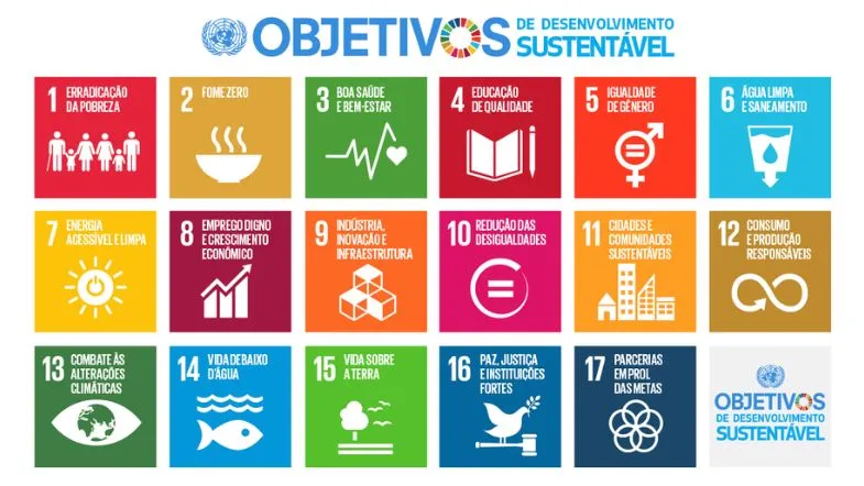 Painel com os 17 Objetivos de Desenvolvimento Sustentável (ODS) da ONU aplicáveis ao setor saúde.